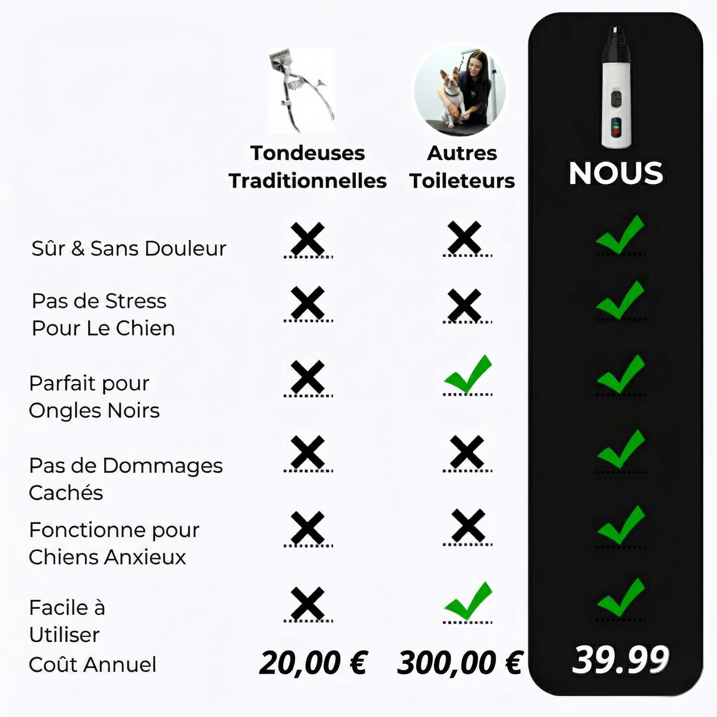 Lime à Griffes Silencieuse